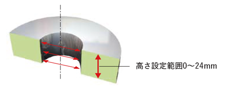 idm測定例