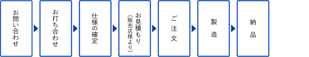 ご注文の流れ ホームページ掲載商品