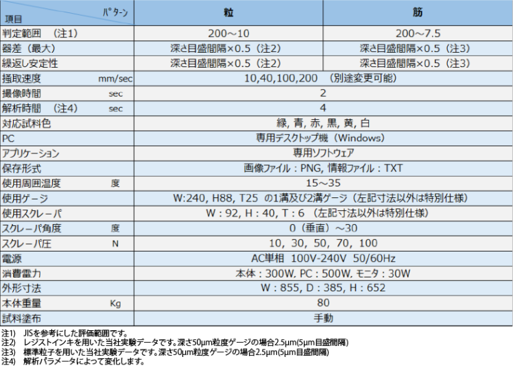 仕様