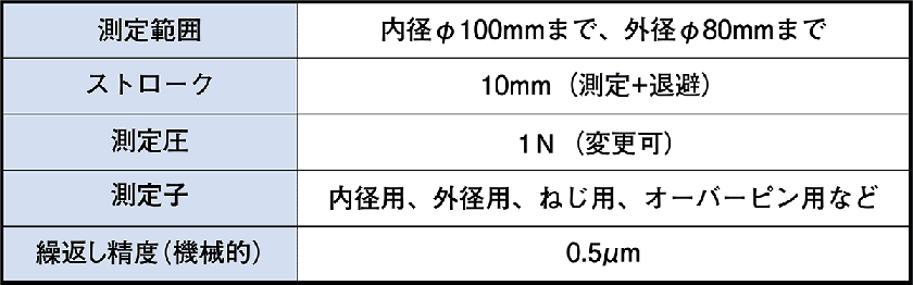 仕様