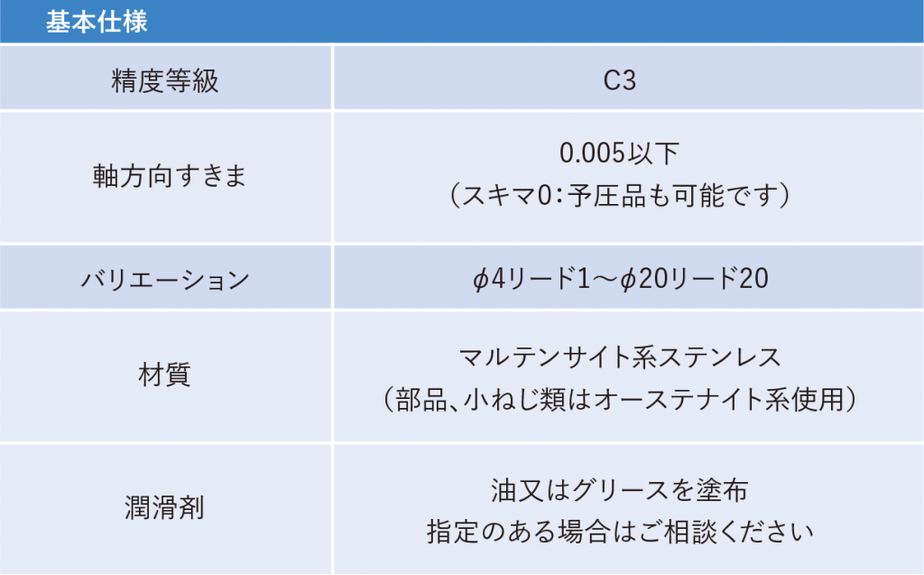 ボールねじ/精密機械部品