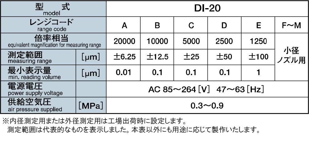 仕様