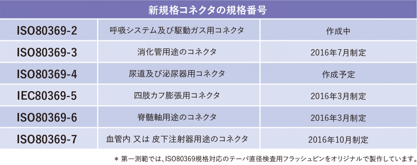 ISO594-1，-2に替わり、新たに制定された規格	