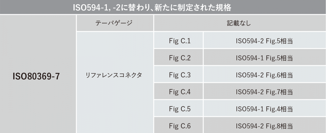 新規格コネクタの規格番号
