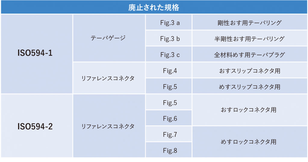 廃止された規格
